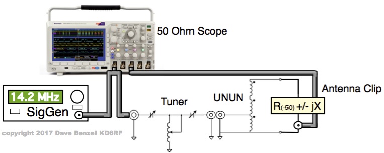 Tuner With UNUN and Antenna Clip Loss Measured With SigGen and Scope - 1