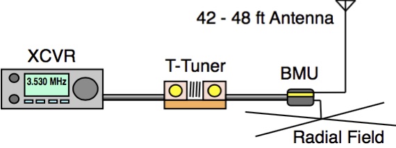 XCVR - T-Tuner - BMU - Antenna - MedPwr