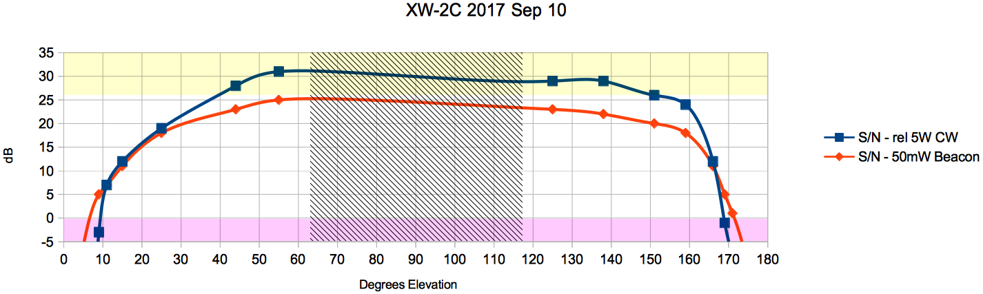 XC-2C Sep 10 - 1